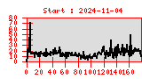 Statistik erstellt: 2025-05-01T05:46:07+02:00